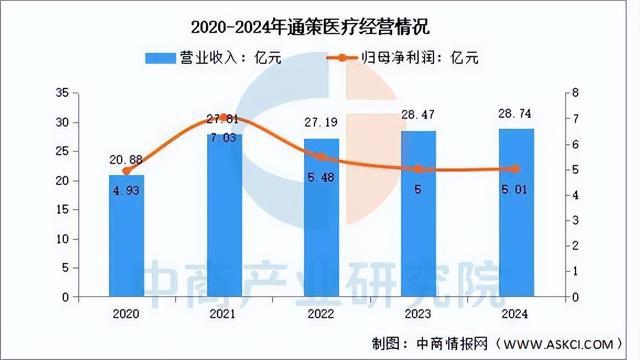 leyucom乐鱼官网2025年中国口腔医疗行业市场远景猜测研讨陈述(图8)