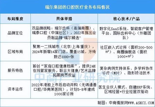 leyucom乐鱼官网2025年中国口腔医疗行业市场远景猜测研讨陈述(图9)