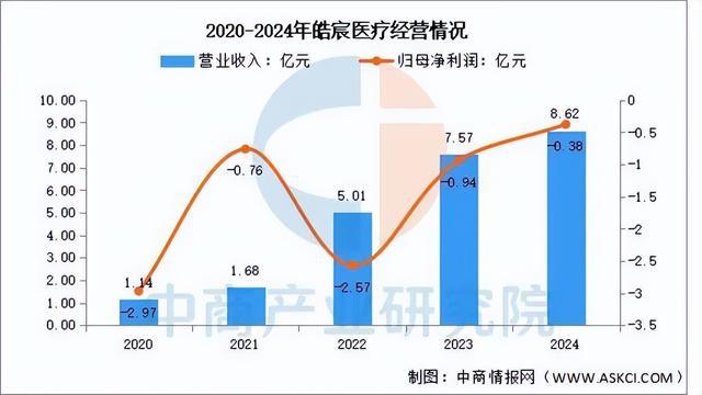 leyucom乐鱼官网2025年中国口腔医疗行业市场远景猜测研讨陈述(图10)