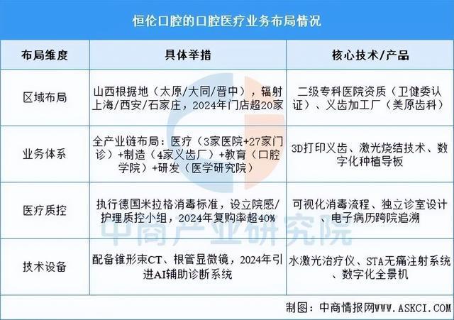 leyucom乐鱼官网2025年中国口腔医疗行业市场远景猜测研讨陈述(图12)